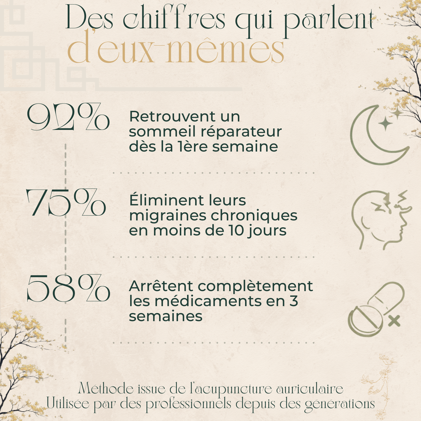 Aurora MigraRelief™