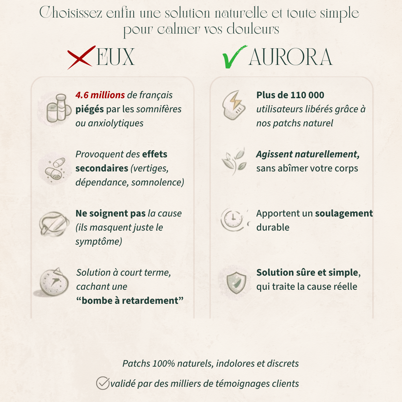 Aurora MigraRelief™